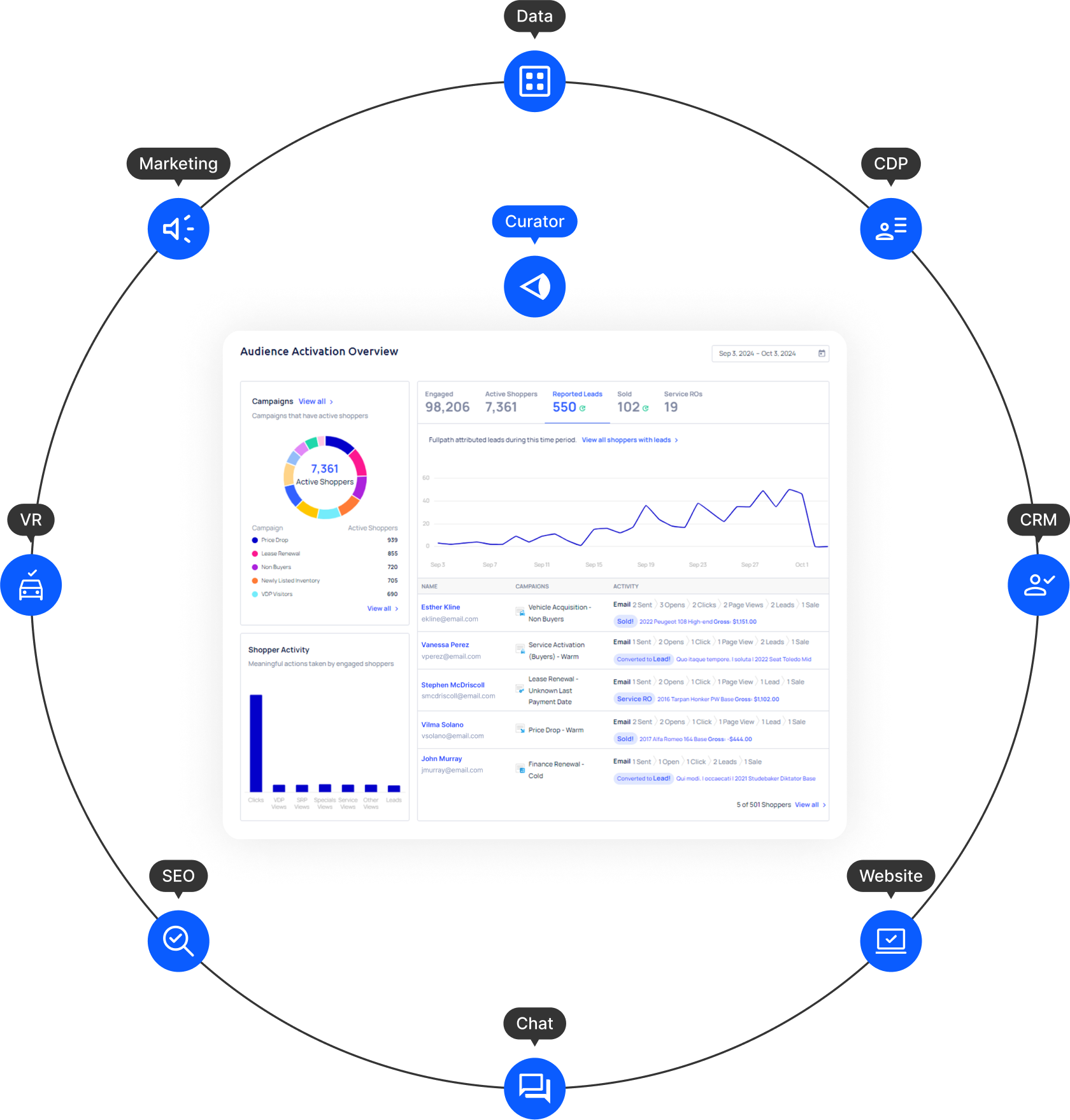 A large circular orbit infographic showing Curator in the center and its many features orbiting around it.